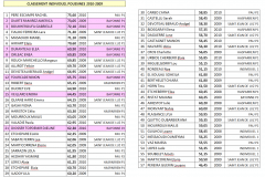 classement indiv Poussines 2010 2009