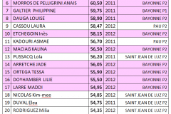 classement indiv Poussines 2012 2011